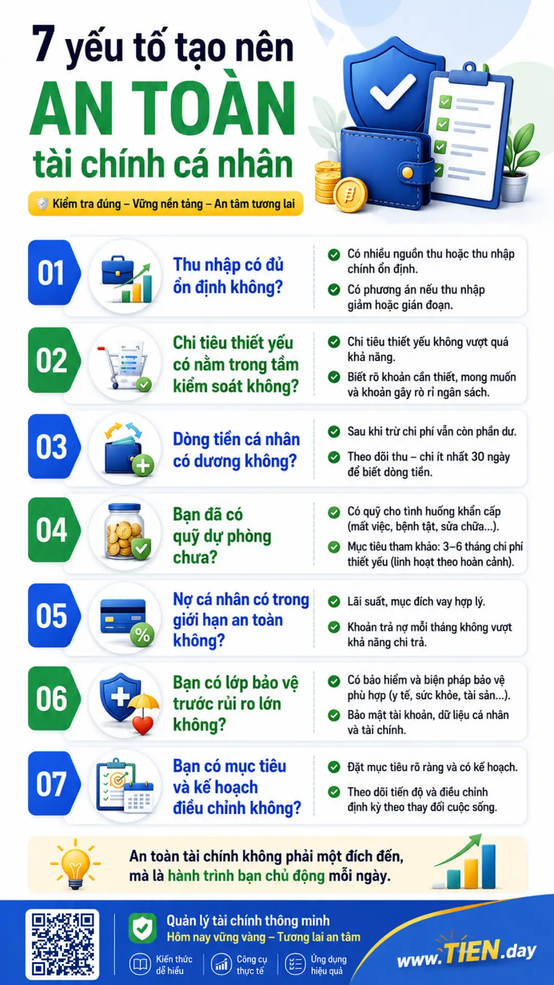 Infographic 7 yếu tố tạo nên an toàn tài chính cá nhân gồm thu nhập, chi tiêu, dòng tiền, quỹ dự phòng, nợ, bảo vệ rủi ro và mục tiêu