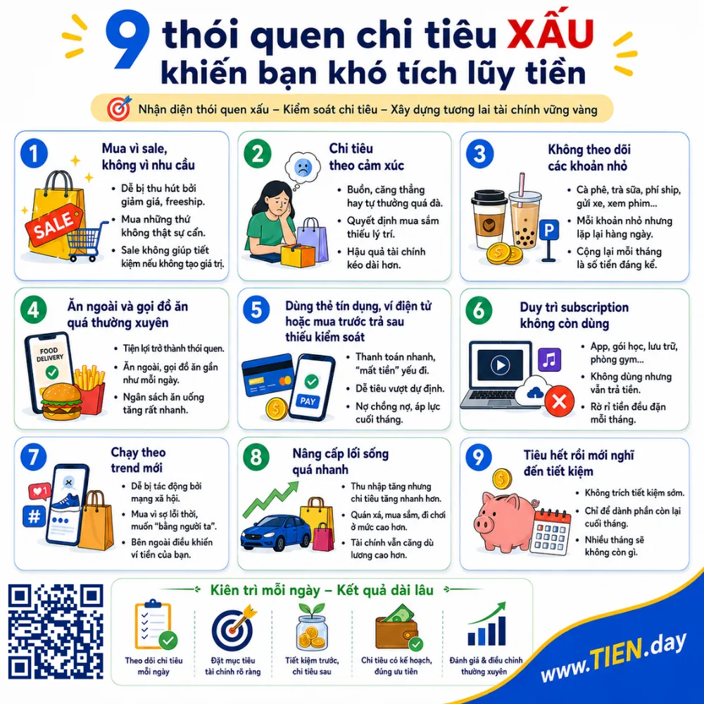 Infographic 9 thói quen chi tiêu xấu khiến bạn khó tích lũy tiền, gồm mua vì sale, chi tiêu theo cảm xúc, không theo dõi khoản nhỏ và tiêu hết rồi mới tiết kiệm.