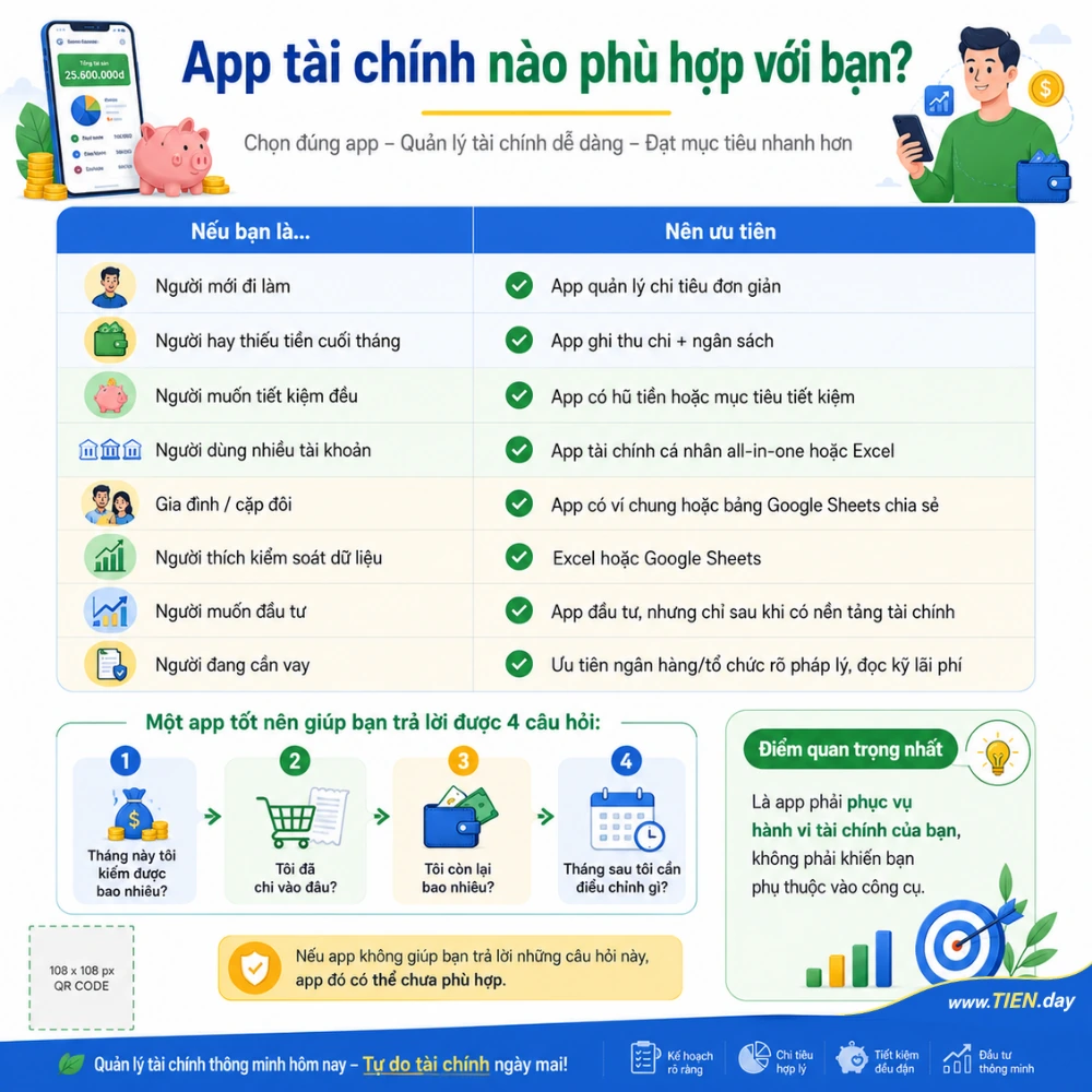 App tài chính nào phù hợp với bạn tien.day infographic