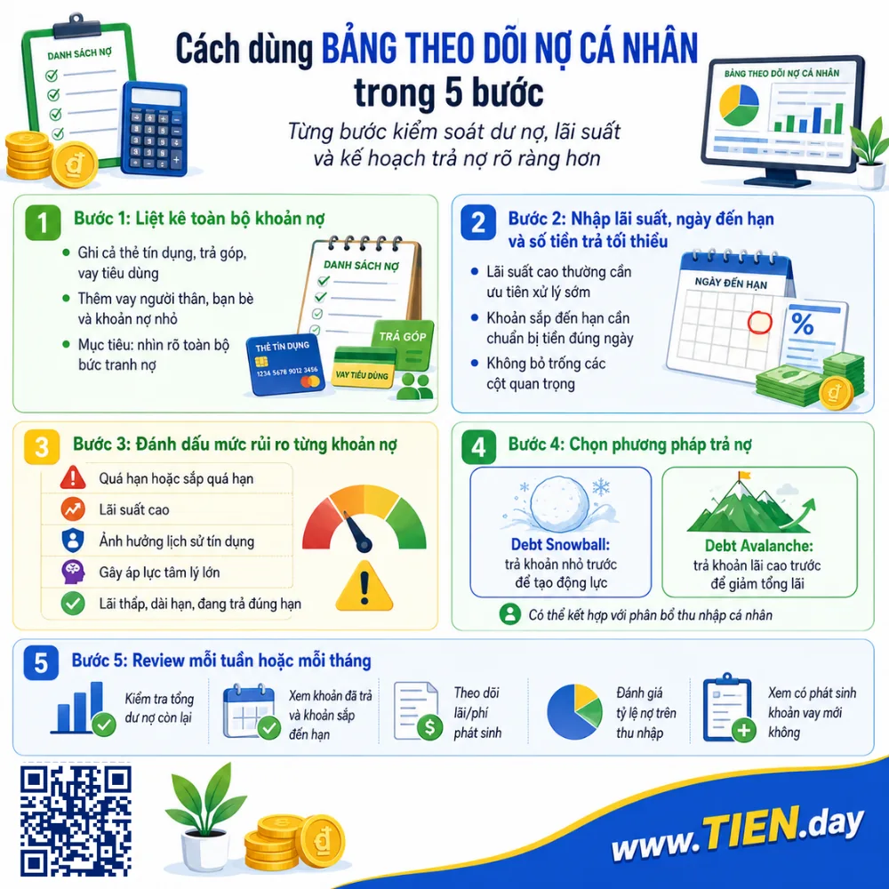 Bảng theo dõi nợ cá nhân nên có những cột nào? - tien.day infographic