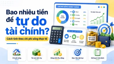 Thumbnail minh họa cách tính số tiền cần để tự do tài chính với chi phí sống hằng tháng, máy tính, dashboard tài chính, quỹ tự do tài chính và mục tiêu dài hạn