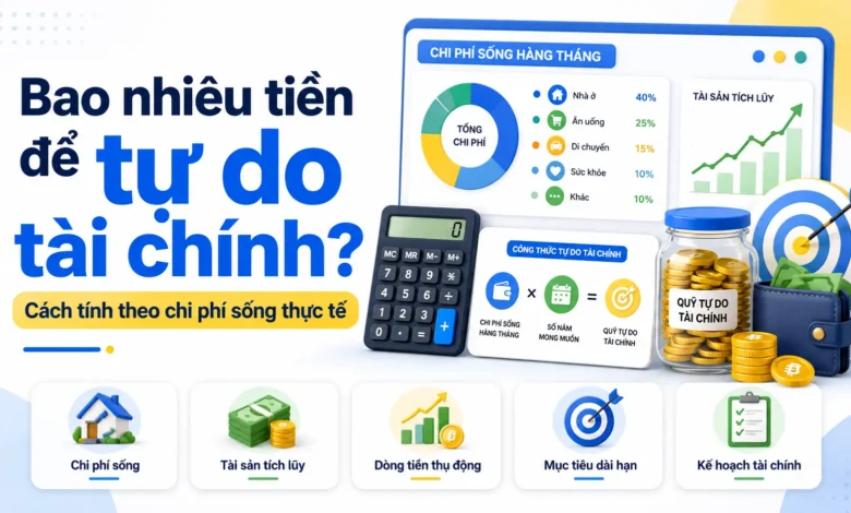 Thumbnail minh họa cách tính số tiền cần để tự do tài chính với chi phí sống hằng tháng, máy tính, dashboard tài chính, quỹ tự do tài chính và mục tiêu dài hạn