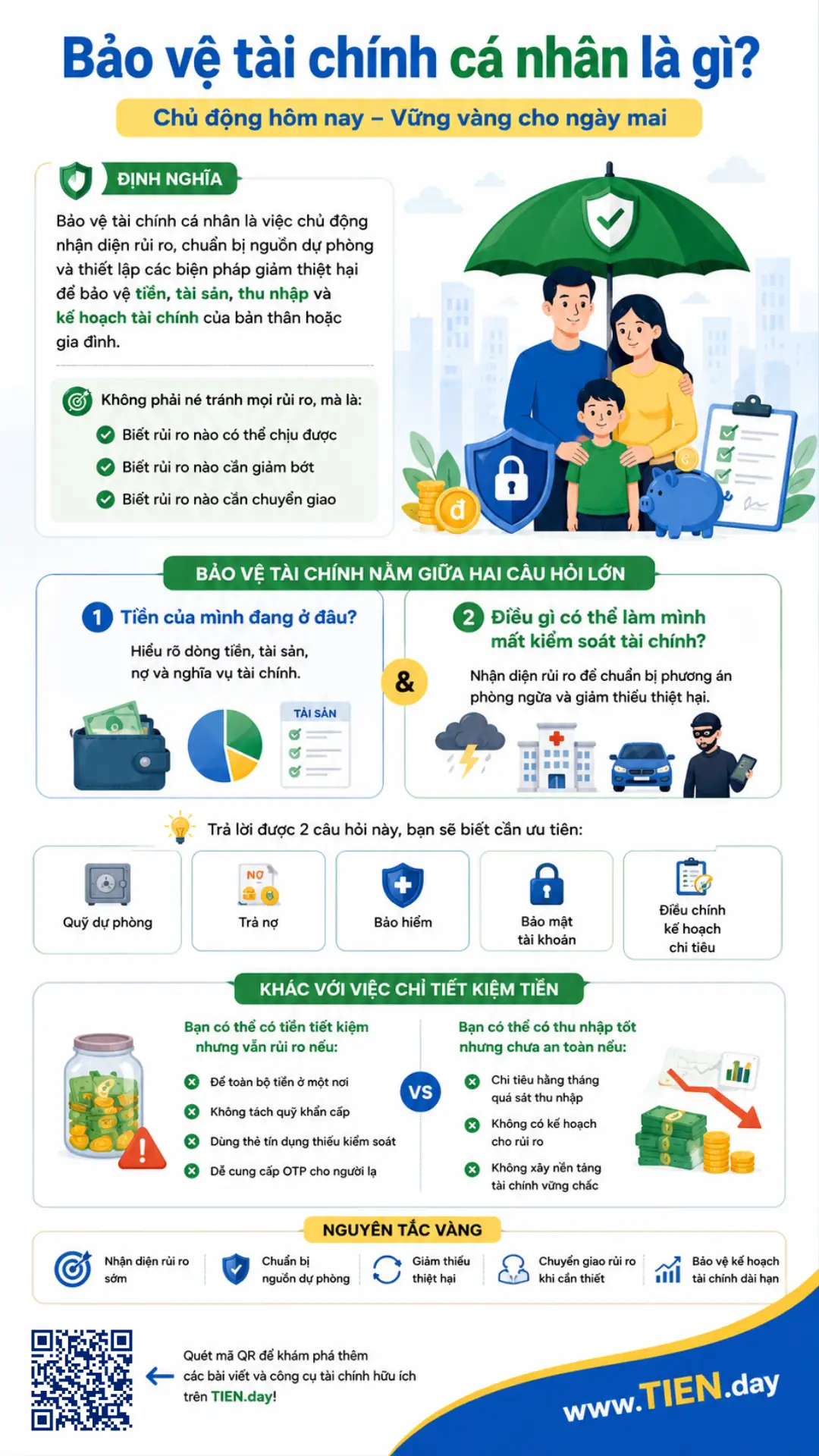 Infographic giải thích bảo vệ tài chính cá nhân là gì, gồm nhận diện rủi ro, chuẩn bị quỹ dự phòng, bảo vệ tiền, tài sản, thu nhập và kế hoạch tài chính.