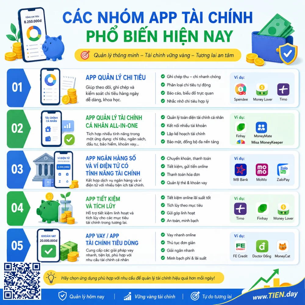Các nhóm app tài chính phổ biến hiện nay
