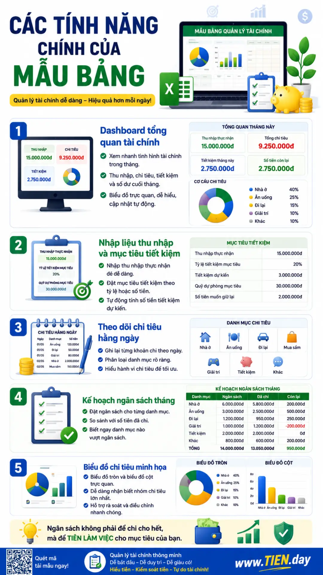 Infographic TIEN.day giới thiệu các tính năng chính của mẫu bảng quản lý tài chính, gồm dashboard, nhập thu nhập, theo dõi chi tiêu và biểu đồ.