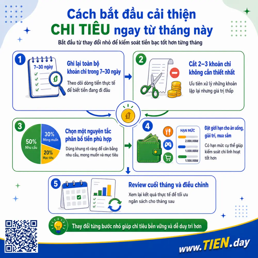 Cách bắt đầu cải thiện chi tiêu ngay từ tháng này