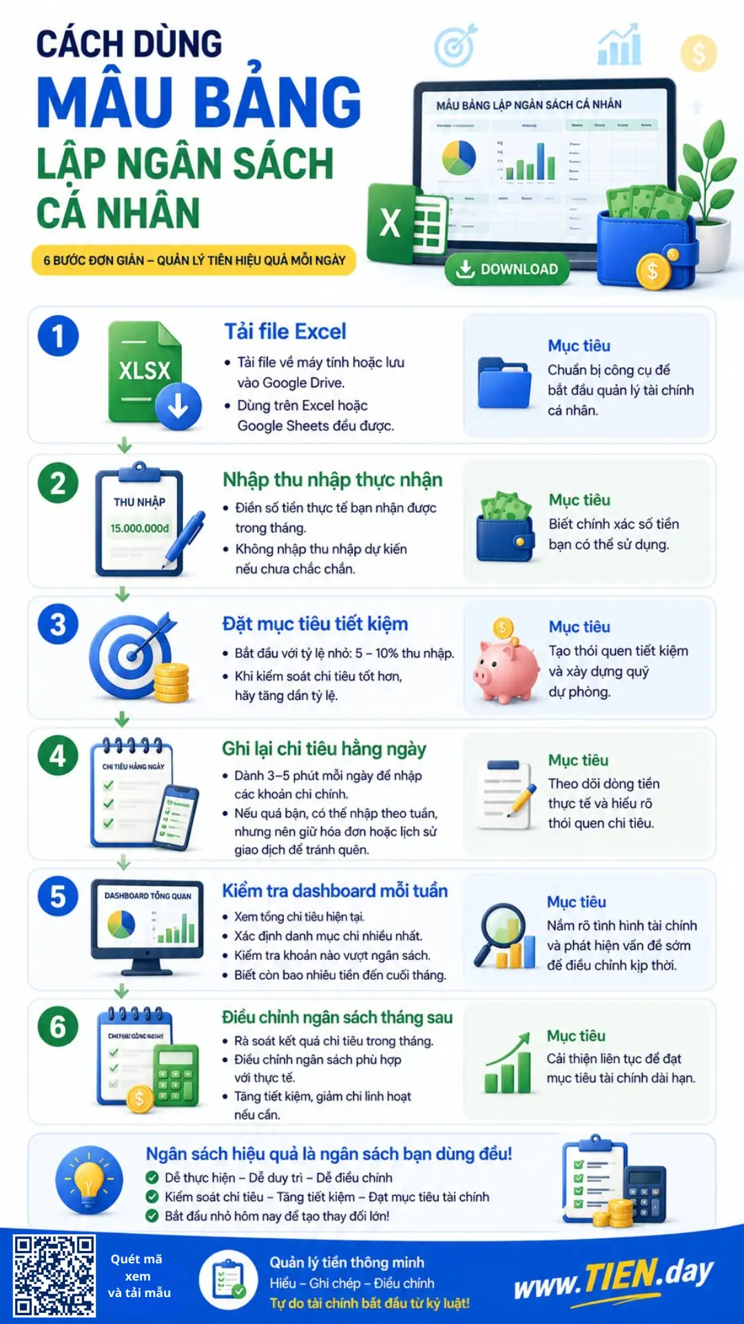Infographic TIEN.day hướng dẫn cách dùng mẫu bảng lập ngân sách cá nhân, gồm tải file Excel, nhập thu nhập, đặt mục tiêu tiết kiệm và theo dõi dashboard