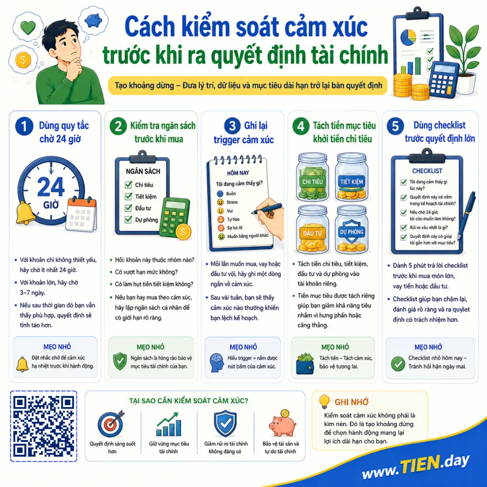 Cách kiểm soát cảm xúc trước khi ra quyết định tài chính tien.day infographic