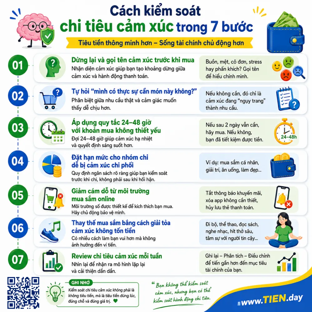 Cách kiểm soát chi tiêu cảm xúc trong 7 bước