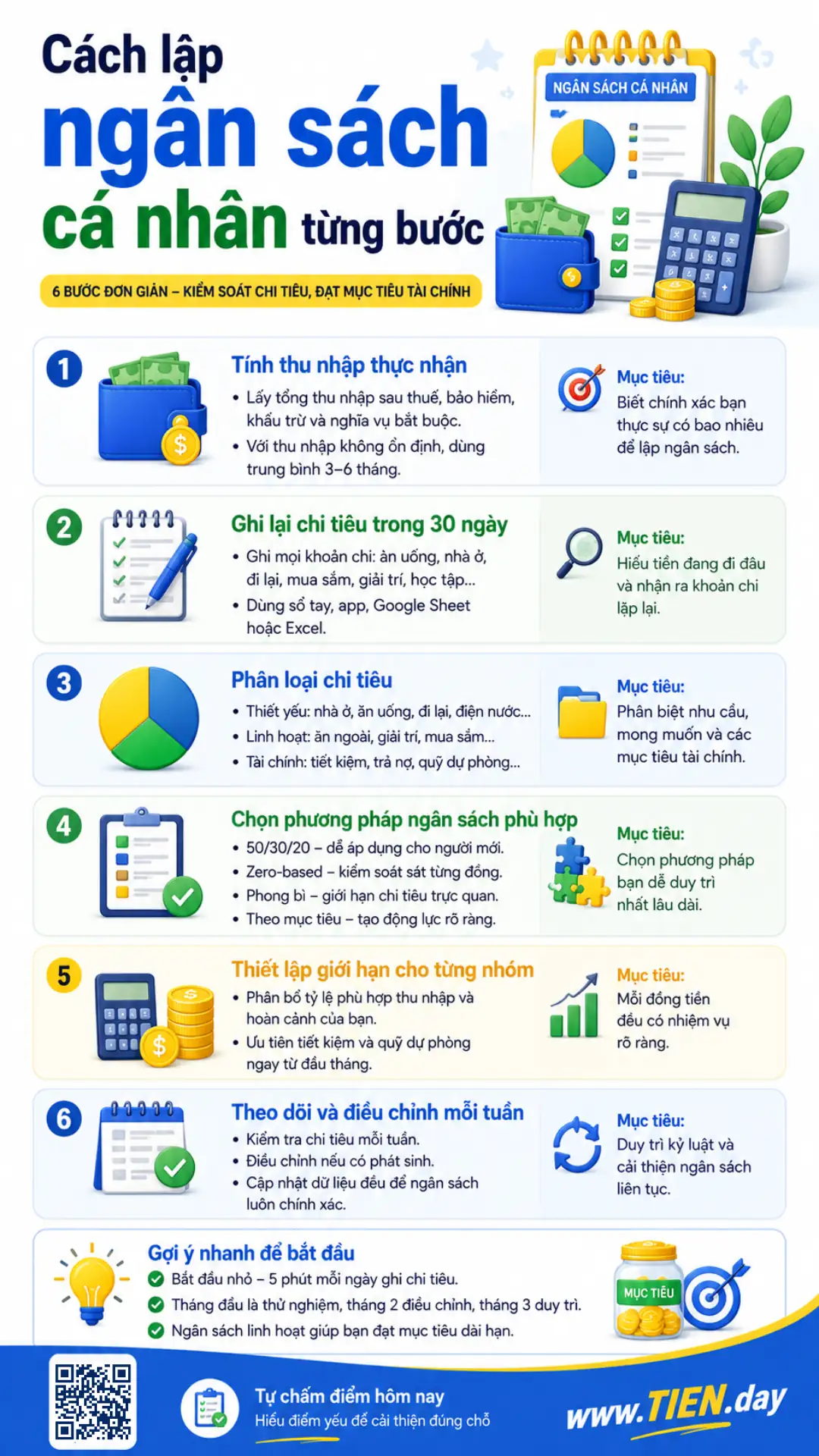 Infographic TIEN.day hướng dẫn cách lập ngân sách cá nhân từng bước, từ tính thu nhập thực nhận, ghi chi tiêu đến theo dõi và điều chỉnh