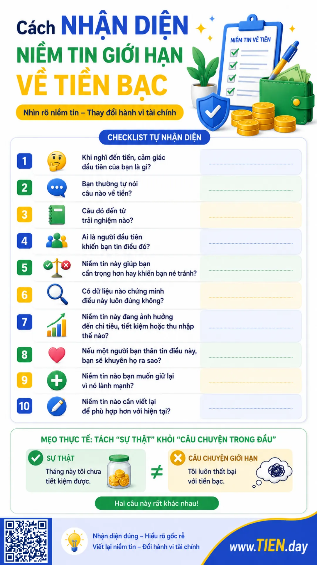Infographic TIEN.day dạng checklist giúp nhận diện niềm tin giới hạn về tiền bạc qua cảm xúc, câu tự nói, trải nghiệm và hành vi tài chính.