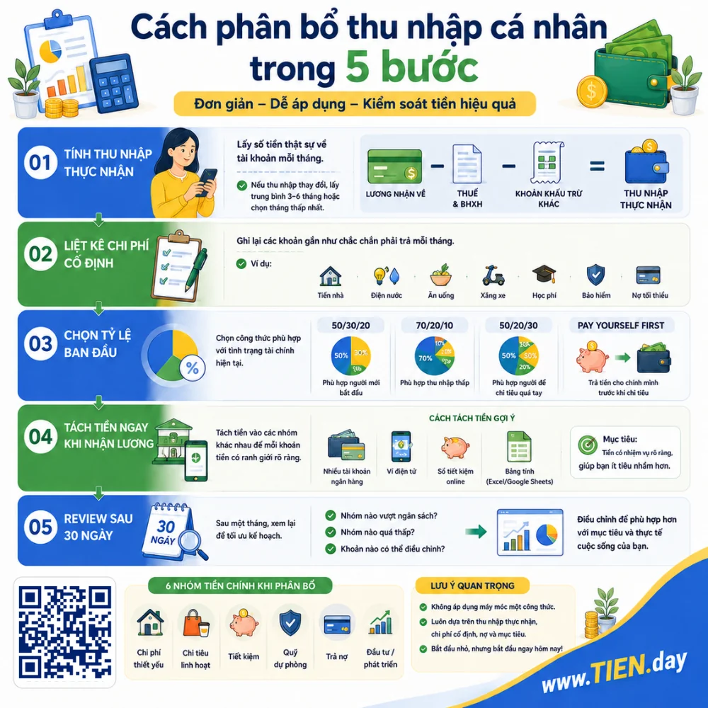 Cách phân bổ thu nhập cá nhân trong 5 bước