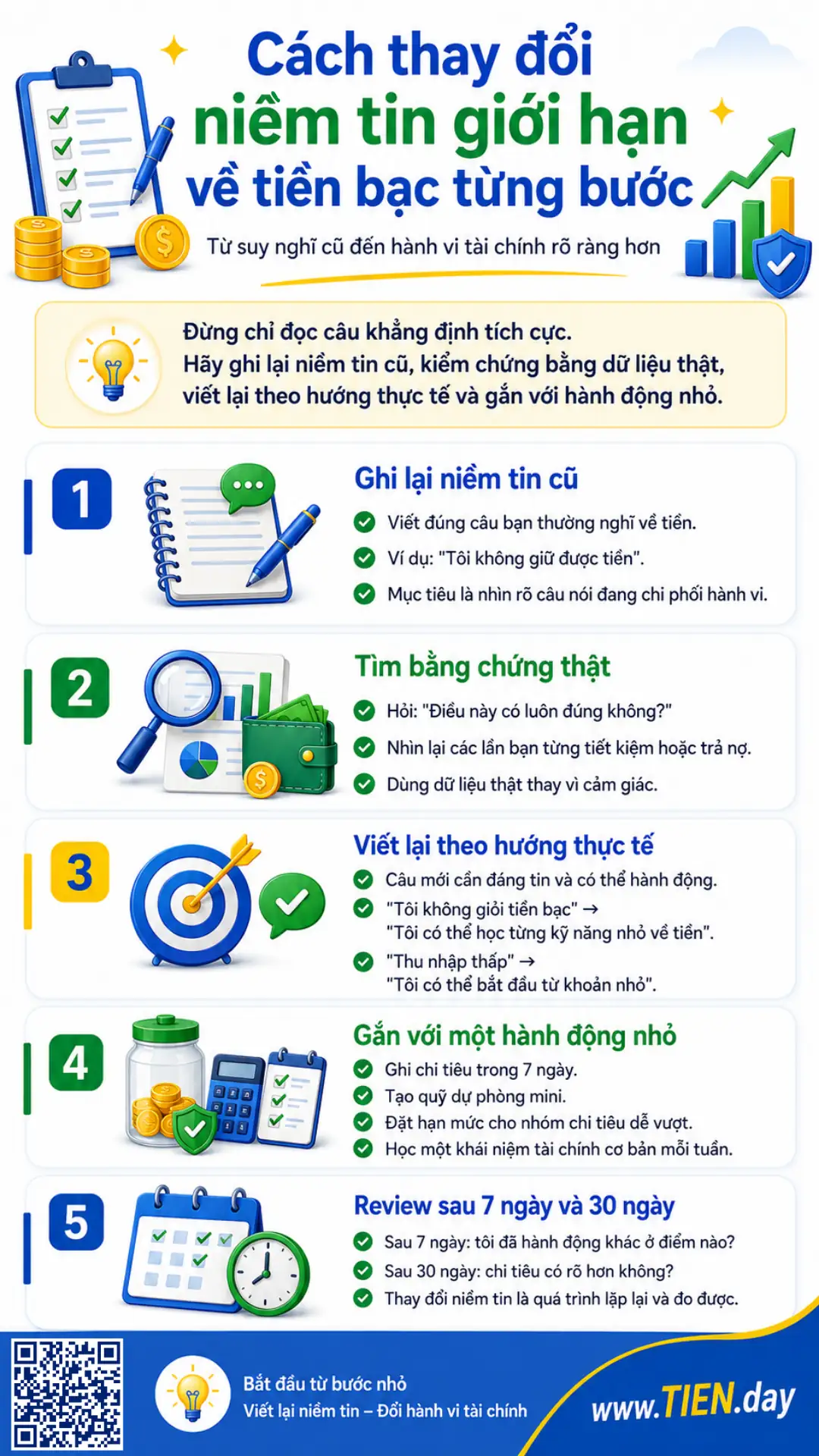 Infographic TIEN.day hướng dẫn 5 bước thay đổi niềm tin giới hạn về tiền bạc, từ ghi lại suy nghĩ cũ đến review sau 7 và 30 ngày