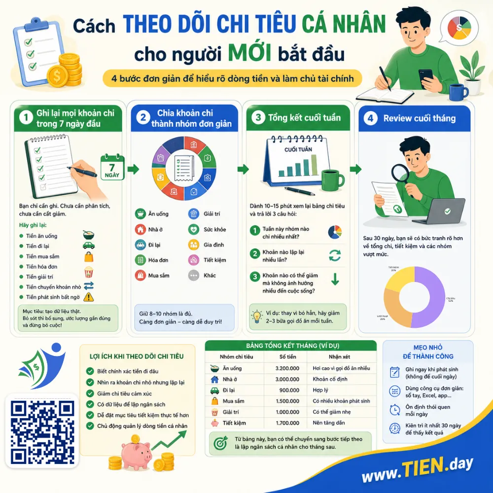 Cách theo dõi chi tiêu cá nhân cho người mới bắt đầu tien.day infographic