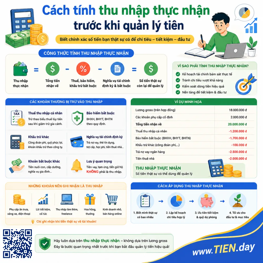 Cách tính thu nhập thực nhận trước khi quản lý tiền tien.day infographic