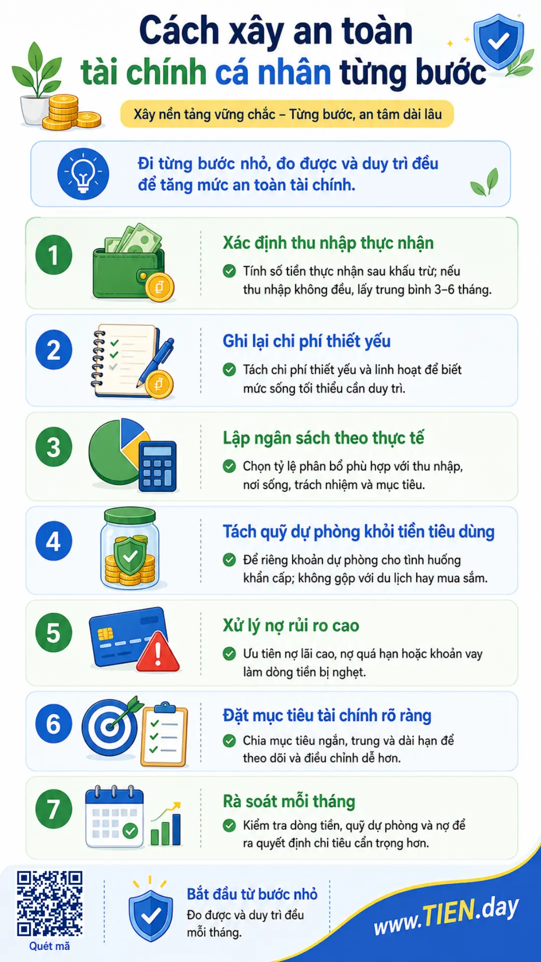 Infographic hướng dẫn cách xây an toàn tài chính cá nhân từng bước, từ xác định thu nhập, ghi chi phí, lập ngân sách đến xử lý nợ