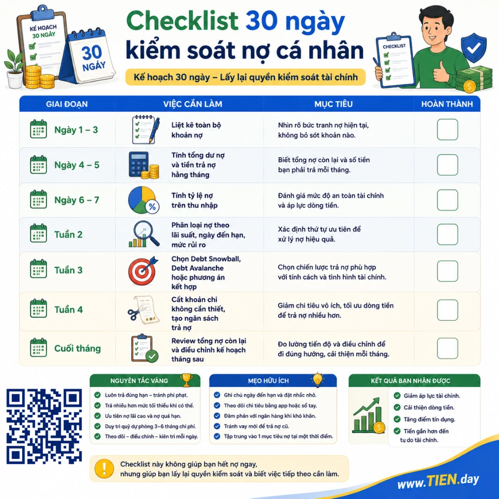 Checklist 30 ngày kiểm soát nợ cá nhân tien.day infographic