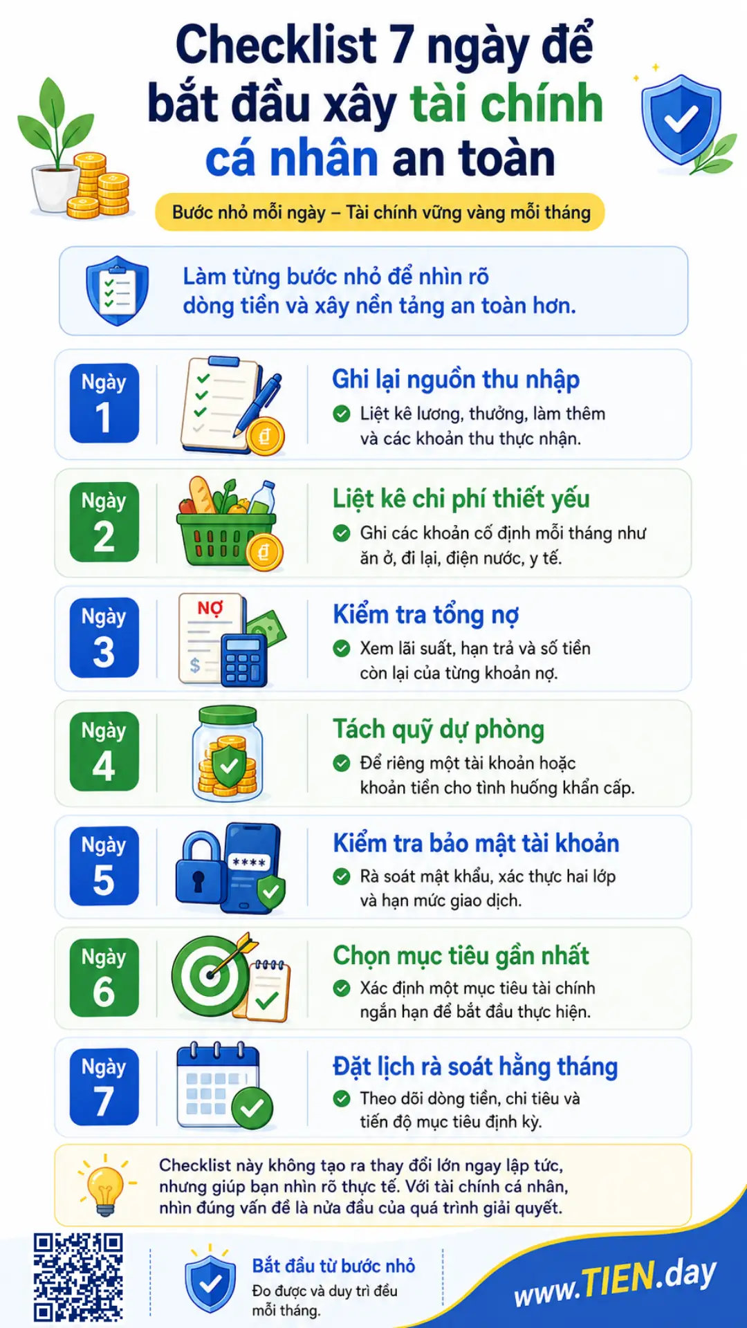 Infographic checklist 7 ngày giúp bắt đầu xây tài chính cá nhân an toàn qua thu nhập, chi phí, nợ, quỹ dự phòng và mục tiêu tài chính