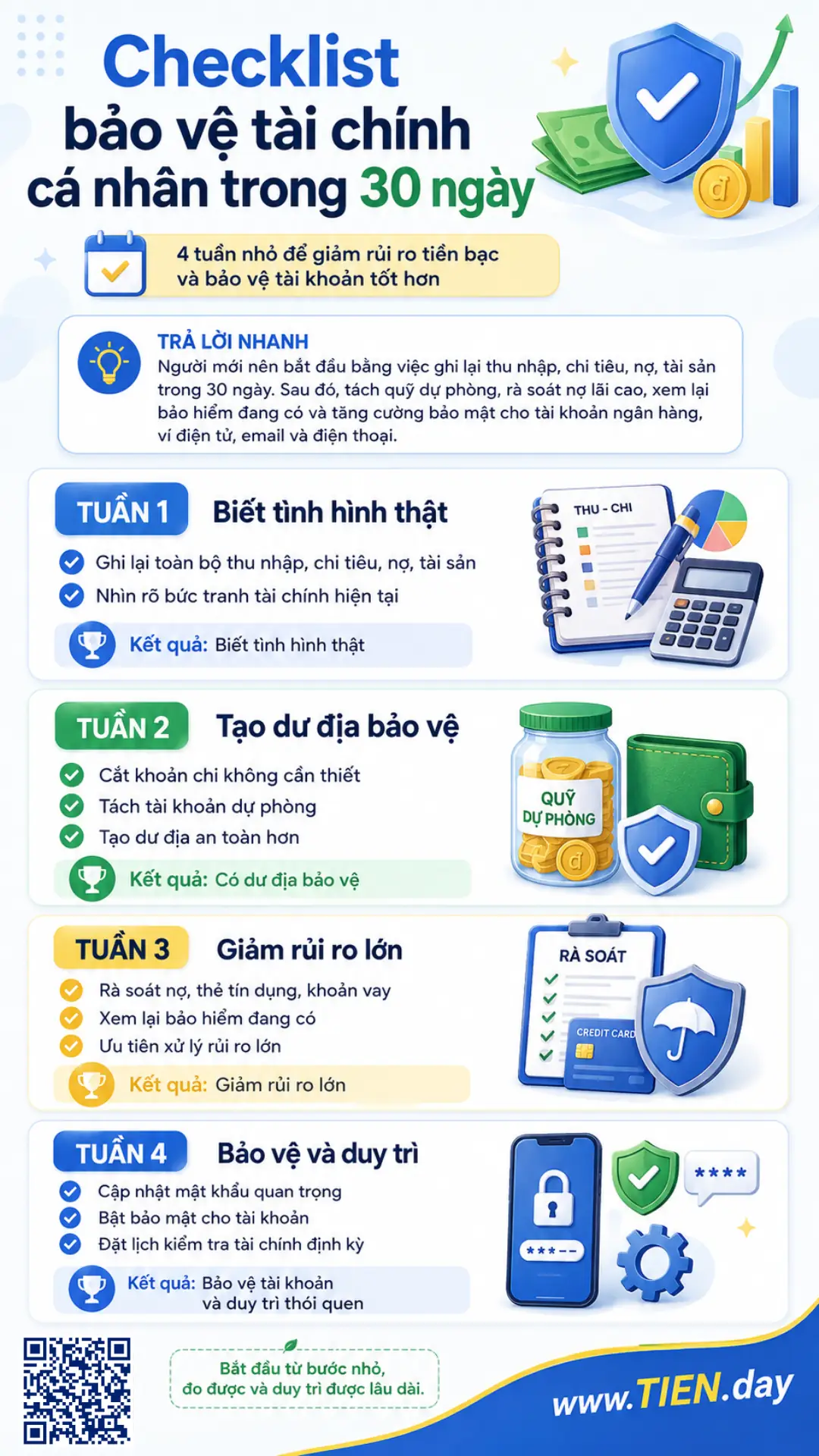 Infographic checklist bảo vệ tài chính cá nhân trong 30 ngày, gồm 4 tuần: ghi lại thu nhập, chi tiêu, nợ, tài sản; tách quỹ dự phòng; rà soát nợ, bảo hiểm; tăng bảo mật tài khoản