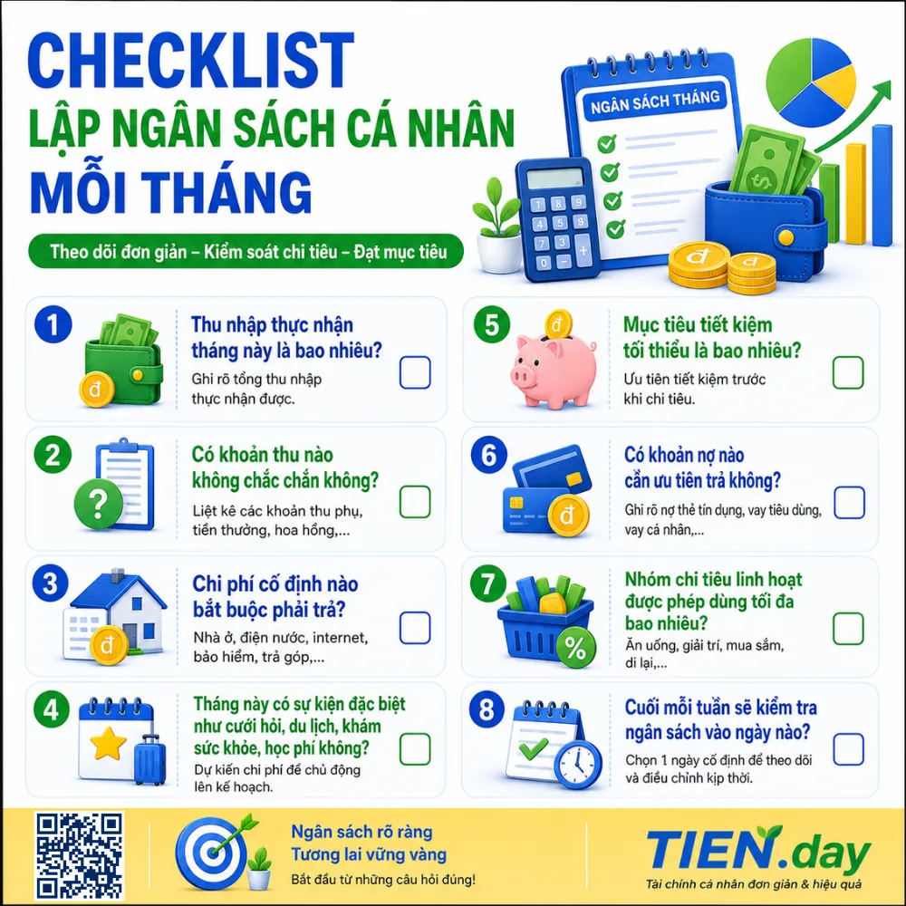 Infographic TIEN.day checklist lập ngân sách cá nhân mỗi tháng với thu nhập, chi phí, tiết kiệm, nợ và kiểm tra ngân sách.