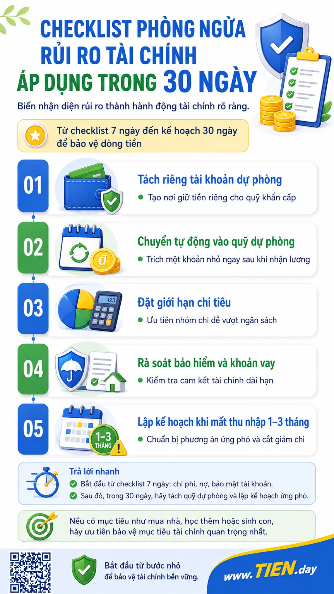 Infographic checklist 30 ngày phòng ngừa rủi ro tài chính, gồm tách tài khoản dự phòng, chuyển tiền tự động, giới hạn chi tiêu, rà soát bảo hiểm và lập kế hoạch khi mất thu nhập