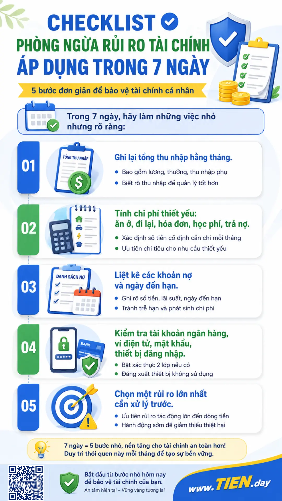 Infographic checklist 7 ngày phòng ngừa rủi ro tài chính, gồm ghi thu nhập, tính chi phí thiết yếu, liệt kê nợ và kiểm tra tài khoản số