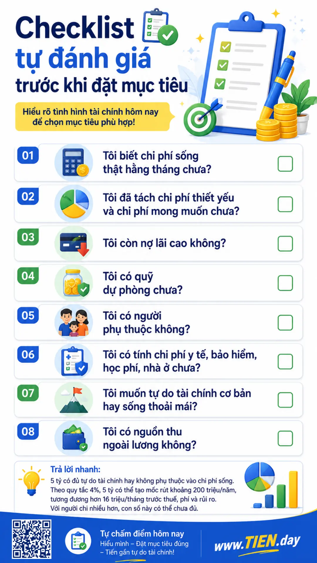 Infographic TIEN.day checklist tự đánh giá trước khi đặt mục tiêu tài chính, gồm chi phí sống, nợ, quỹ dự phòng, người phụ thuộc và nguồn thu