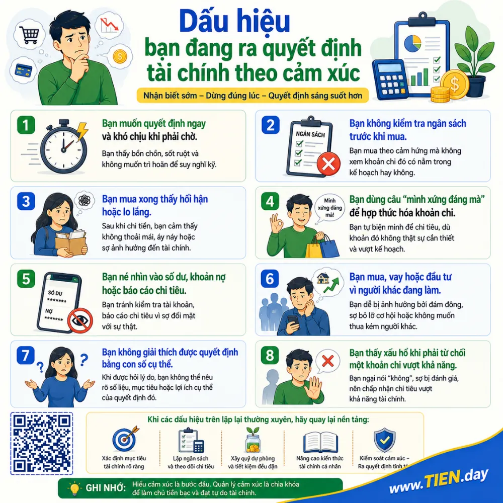 Dấu hiệu bạn đang ra quyết định tài chính theo cảm xúc tien.day infographic