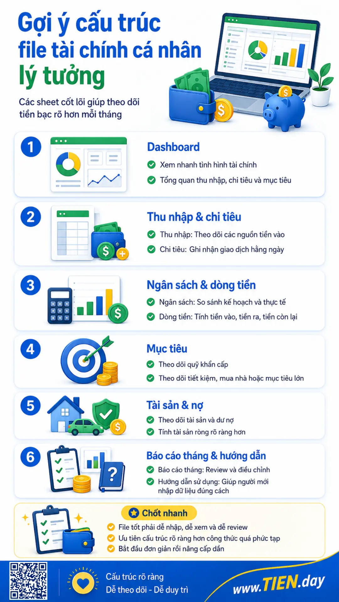 Infographic gợi ý cấu trúc file tài chính cá nhân gồm dashboard, thu nhập, chi tiêu, ngân sách, dòng tiền, mục tiêu, tài sản, nợ và báo cáo tháng