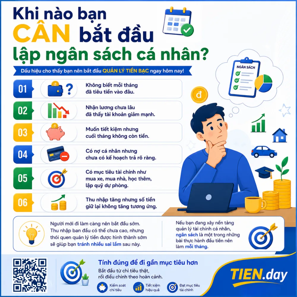 Infographic TIEN.day về các dấu hiệu cần bắt đầu lập ngân sách cá nhân để kiểm soát chi tiêu và mục tiêu tài chính.