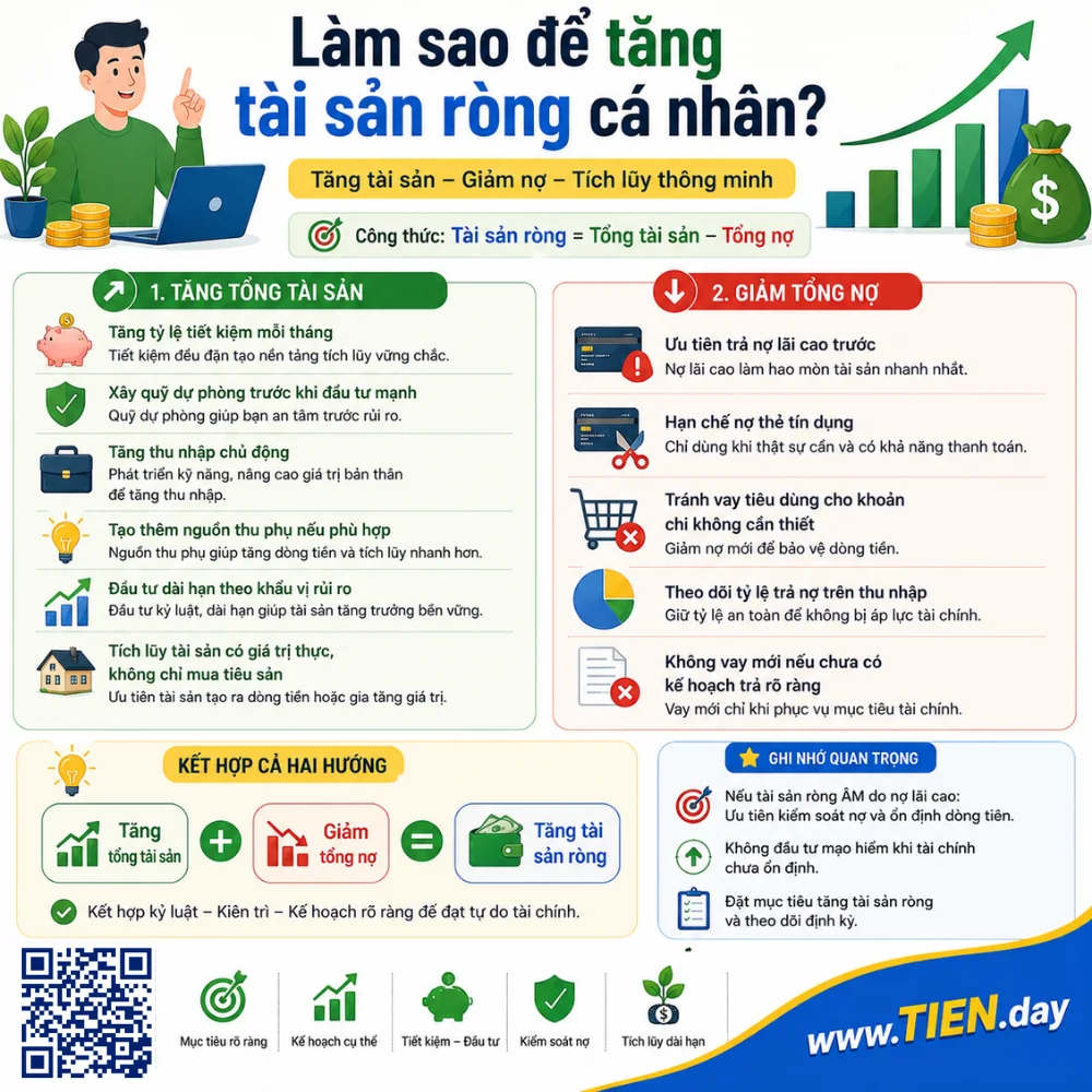 Làm sao để tăng tài sản ròng cá nhân?