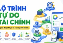 Thumbnail minh họa lộ trình tự do tài chính gồm 7 giai đoạn với dashboard, mục tiêu, quỹ dự phòng, đầu tư và quản lý chi tiêu