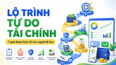 Thumbnail minh họa lộ trình tự do tài chính gồm 7 giai đoạn với dashboard, mục tiêu, quỹ dự phòng, đầu tư và quản lý chi tiêu