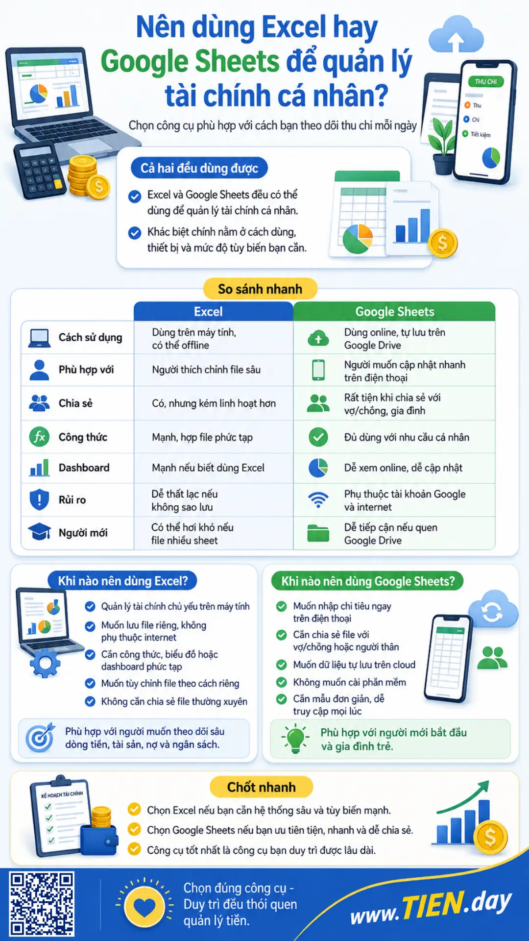 Infographic so sánh Excel và Google Sheets để quản lý tài chính cá nhân theo cách dùng, chia sẻ, công thức, dashboard và mức độ phù hợp