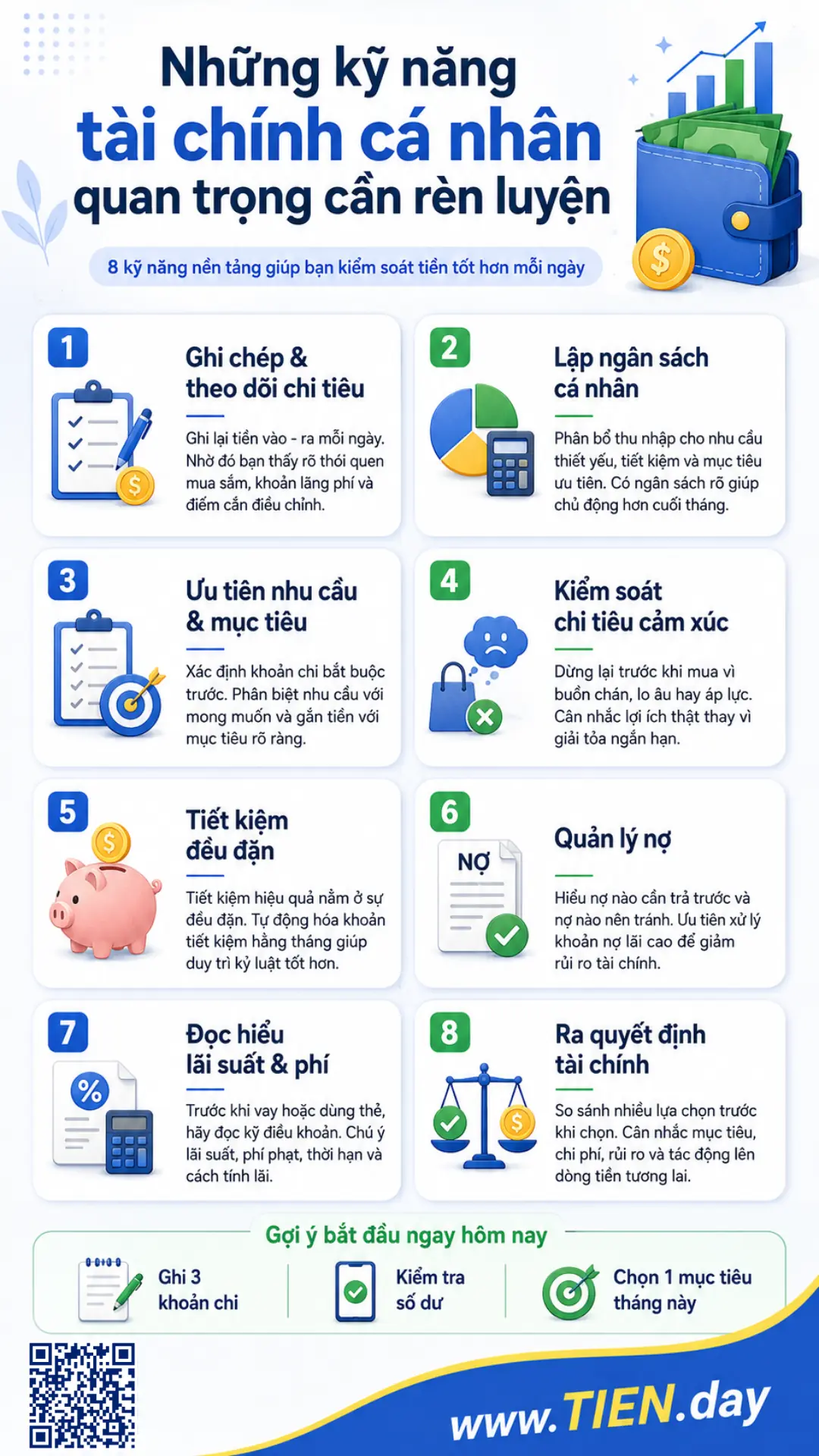 Infographic về những kỹ năng tài chính cá nhân quan trọng cần rèn luyện, gồm theo dõi chi tiêu, lập ngân sách, ưu tiên mục tiêu tài chính, kiểm soát chi tiêu cảm xúc, tiết kiệm, quản lý nợ, đọc hiểu lãi suất và ra quyết định tài chính