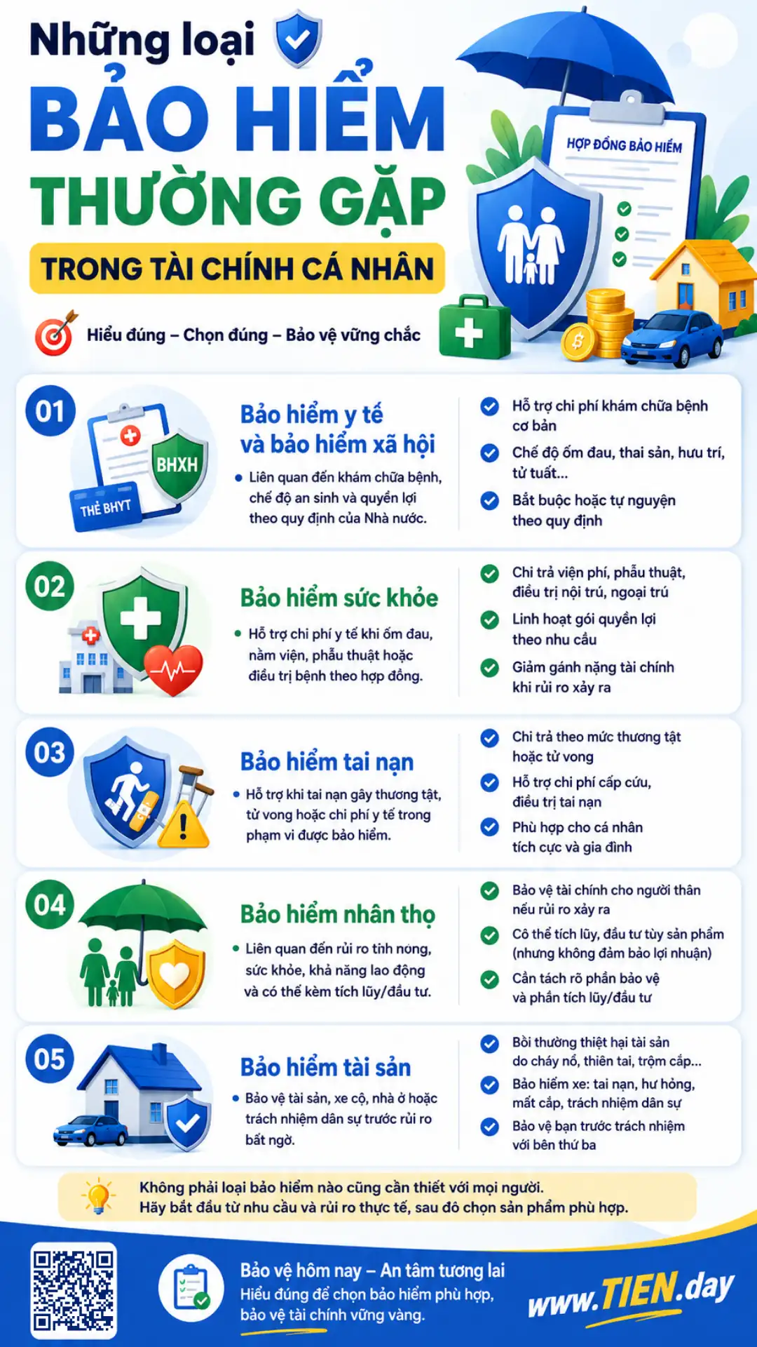 Infographic TIEN.day về các loại bảo hiểm thường gặp trong tài chính cá nhân như bảo hiểm y tế, sức khỏe, tai nạn, nhân thọ và tài sản
