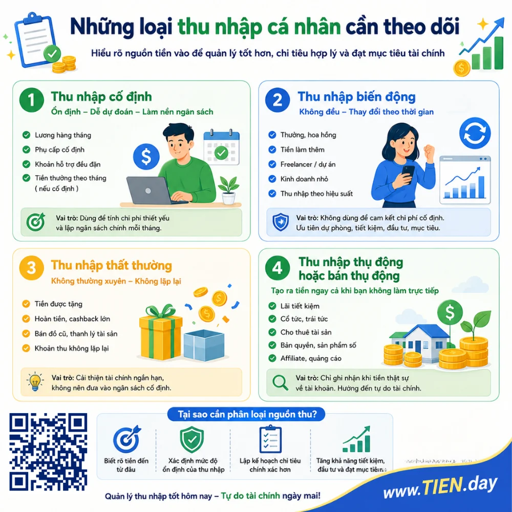 Những loại thu nhập cá nhân cần theo dõi tien.day infographic 