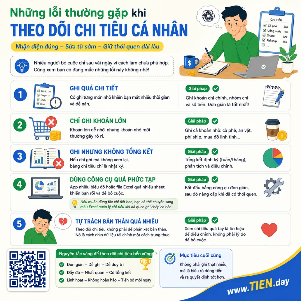 Những lỗi thường gặp khi theo dõi chi tiêu cá nhân