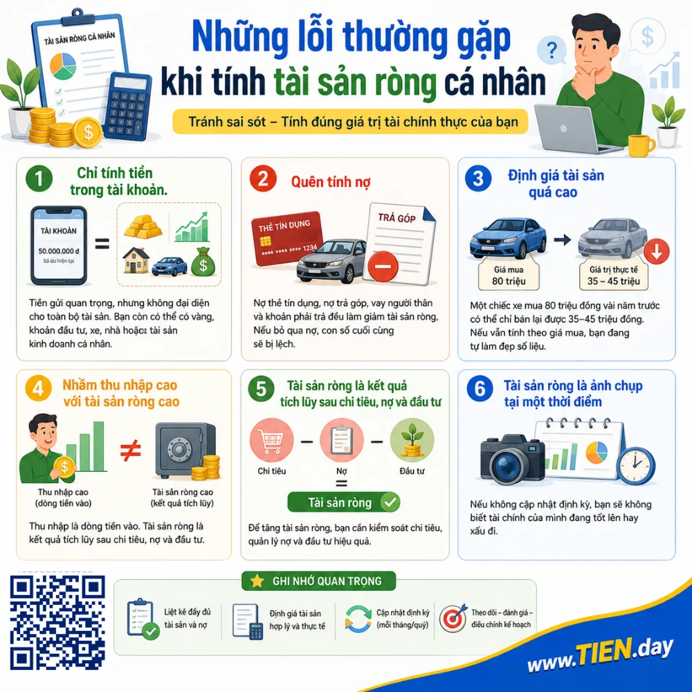 Những lỗi thường gặp khi tính tài sản ròng cá nhân - tien.day infographic 