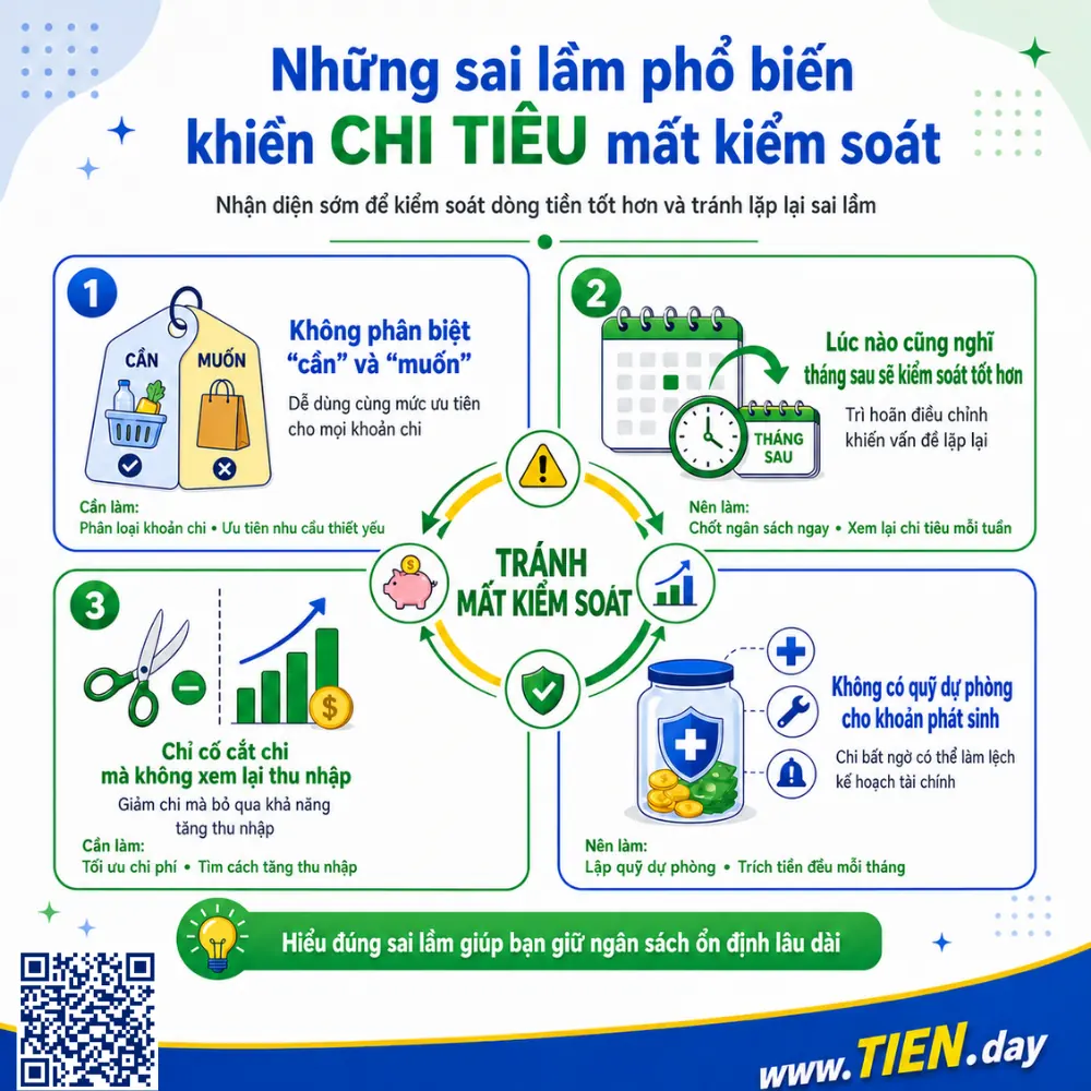 Những sai lầm phổ biến khiến chi tiêu mất kiểm soát
