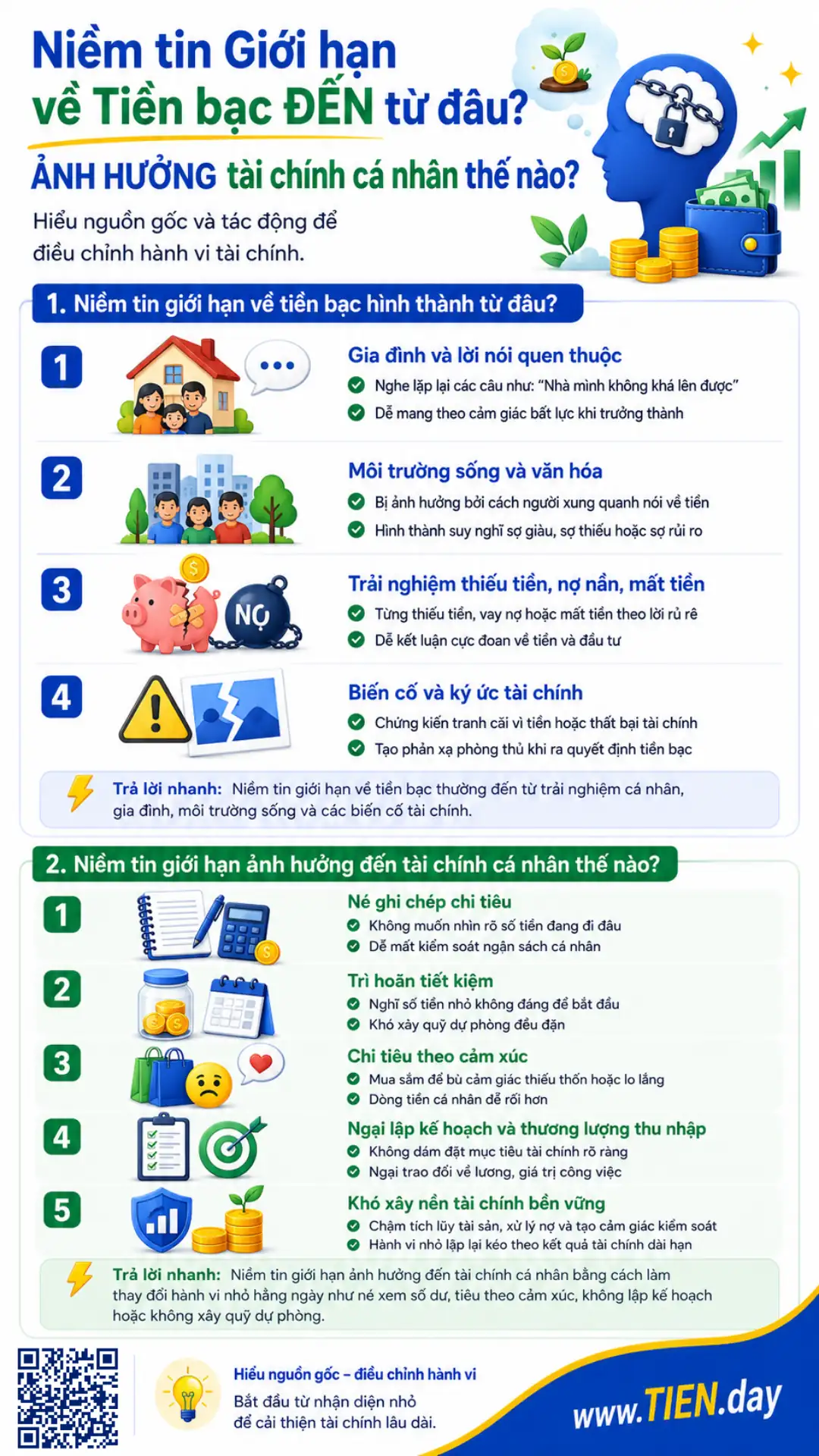 Infographic TIEN.day giải thích nguồn gốc của niềm tin giới hạn về tiền bạc và tác động của chúng đến hành vi, quyết định và kết quả tài chính cá nhân