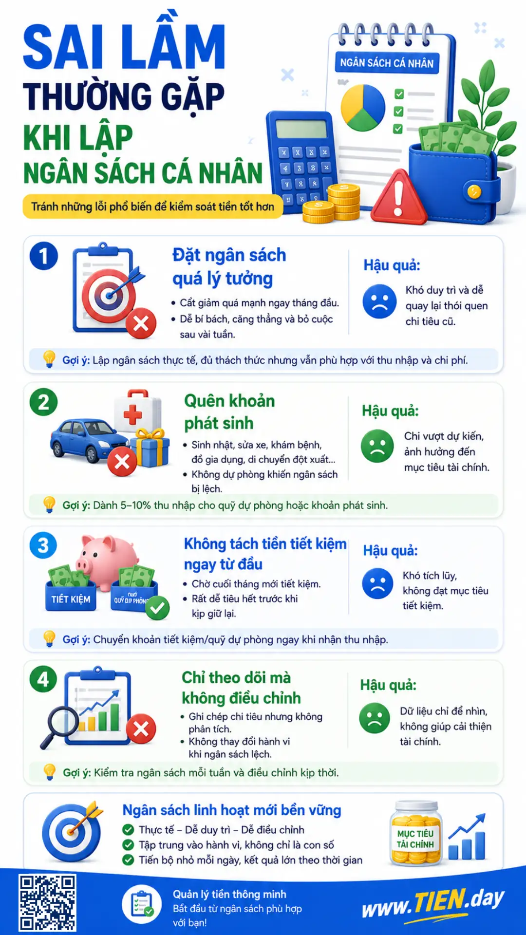 Infographic TIEN.day về sai lầm thường gặp khi lập ngân sách cá nhân như đặt ngân sách quá lý tưởng, quên khoản phát sinh và không điều chỉnh