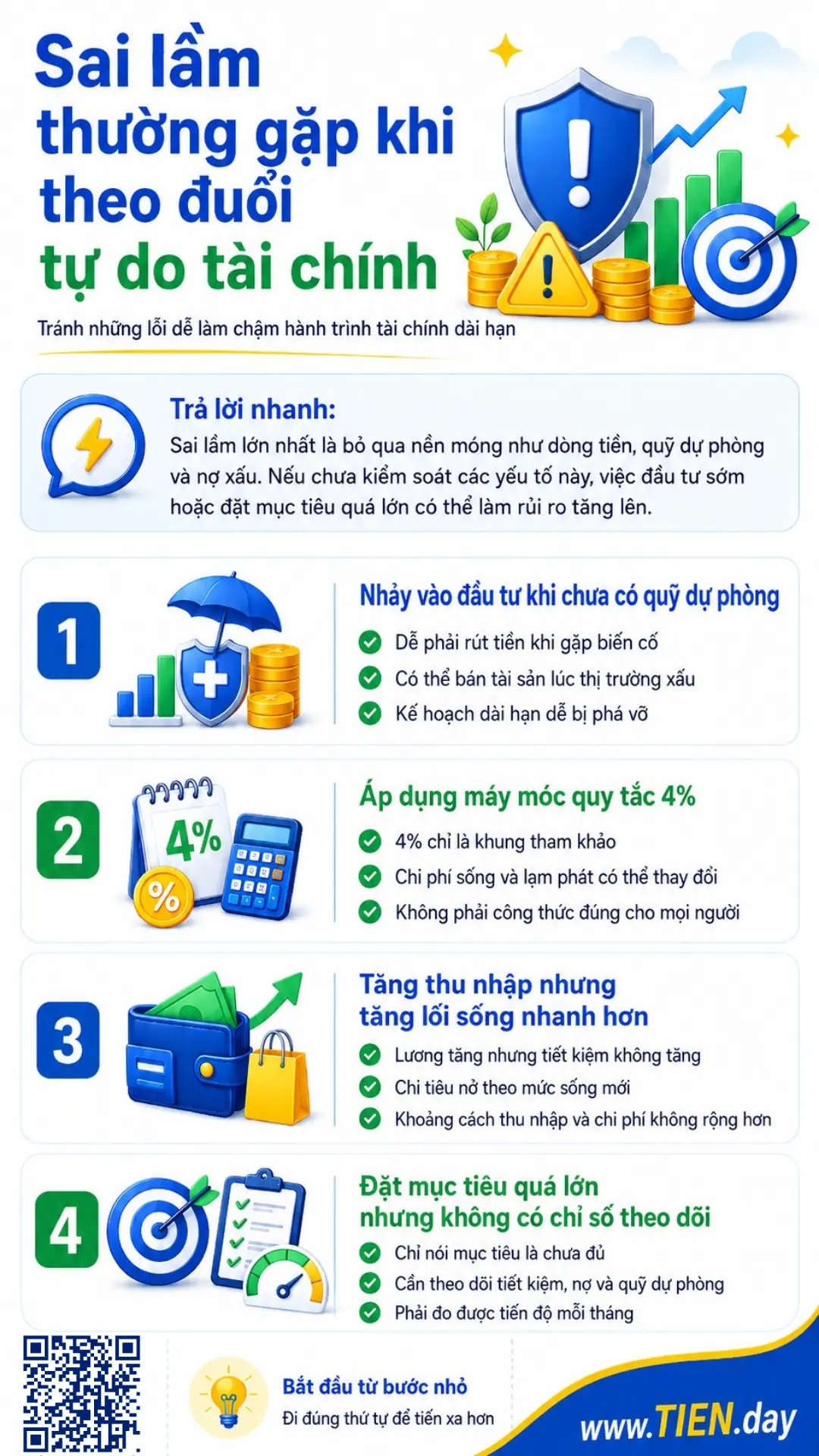 Infographic các sai lầm thường gặp khi theo đuổi tự do tài chính, gồm đầu tư sớm, thiếu quỹ dự phòng và mục tiêu thiếu đo lường