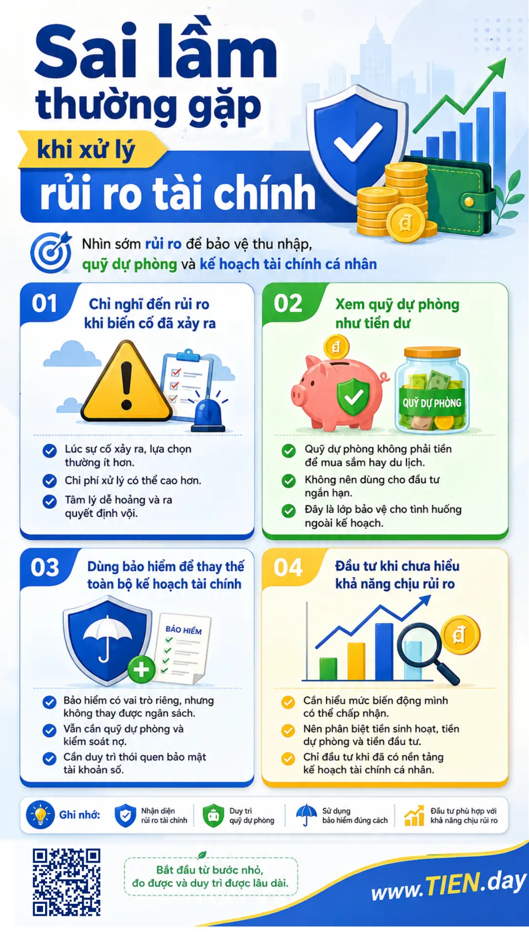 Infographic về các sai lầm thường gặp khi xử lý rủi ro tài chính như thiếu quỹ dự phòng, dùng sai bảo hiểm và đầu tư khi chưa hiểu khả năng chịu rủi ro