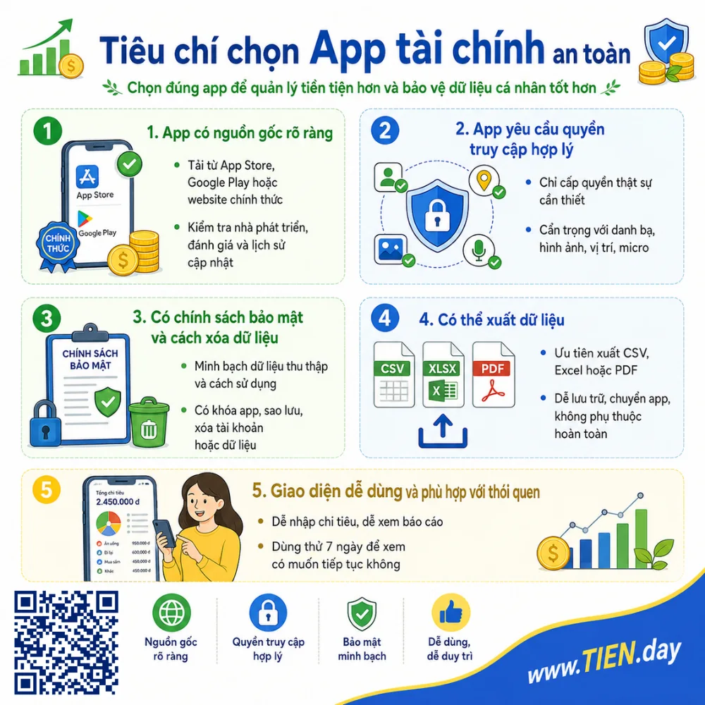 Tiêu chí chọn app tài chính an toàn