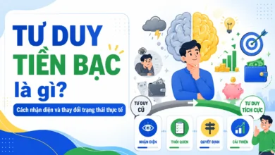 Thumbnail minh họa tư duy tiền bạc với hình ảnh chuyển đổi từ tư duy cũ sang tư duy tích cực, biểu tượng mục tiêu tài chính, ví tiền, heo đất và biểu đồ tăng trưởng