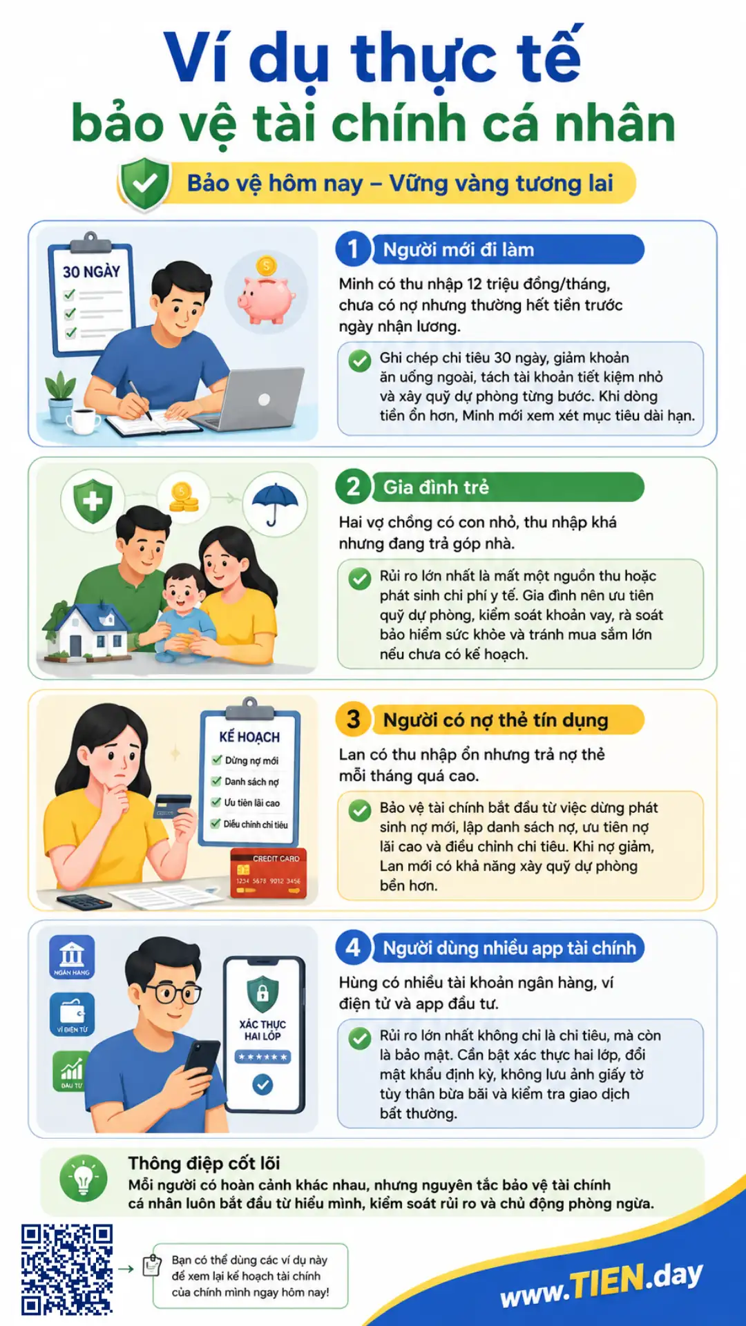 Infographic ví dụ thực tế bảo vệ tài chính cá nhân cho người mới đi làm, gia đình trẻ, người có nợ thẻ tín dụng và người dùng nhiều app tài chính