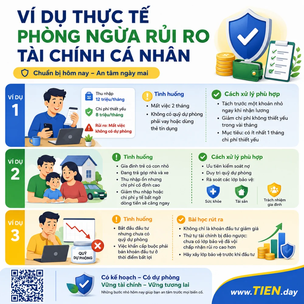 Infographic minh họa 3 ví dụ thực tế phòng ngừa rủi ro tài chính cá nhân cho người mới đi làm, gia đình trẻ và người bắt đầu đầu tư