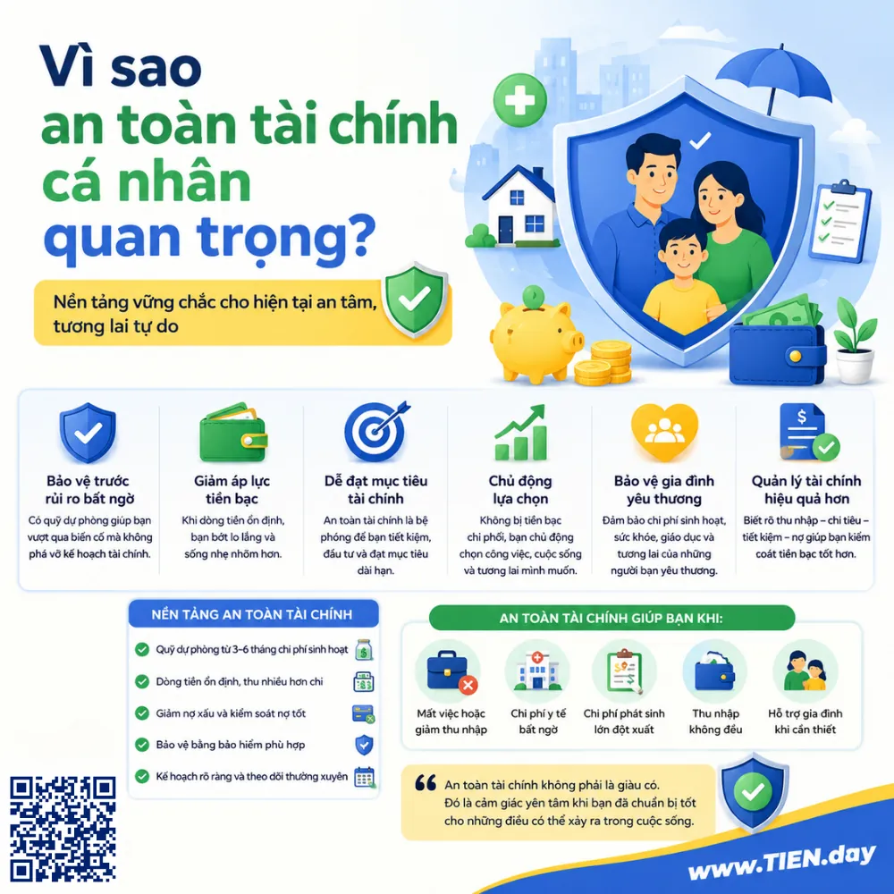 Infographic về an toàn tài chính cá nhân, nhấn mạnh lợi ích của quỹ dự phòng, kiểm soát chi tiêu, bảo vệ gia đình và trước rủi ro tài chính
