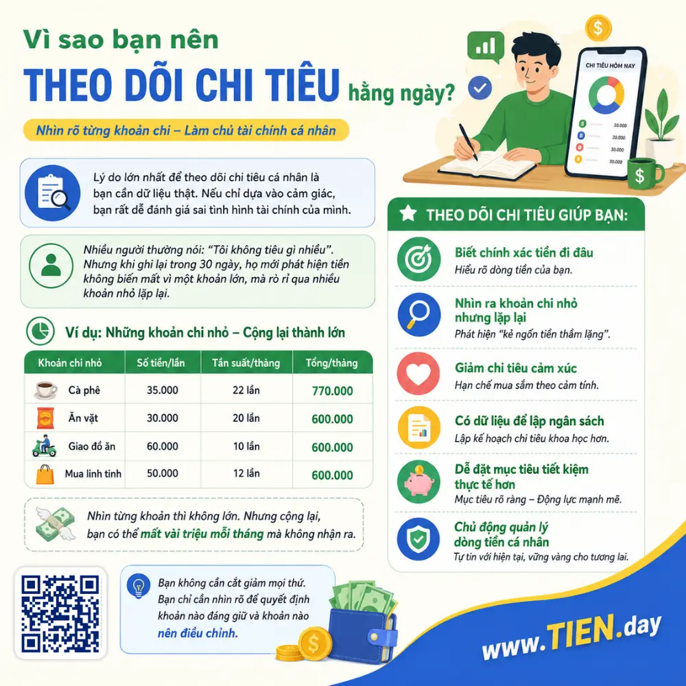 Vì sao bạn nên theo dõi chi tiêu hằng ngày tien.day infographic